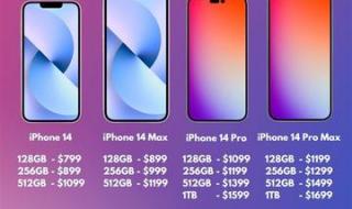 IPHONE14发布时间提前