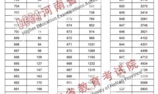 河南2019高考一分一段表