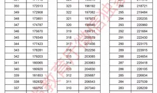 河南2019高考一分一段表